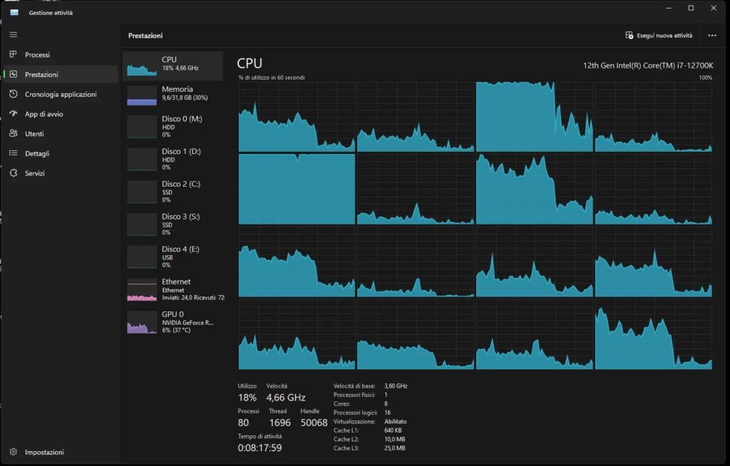 Reliability of Cod on GPU?