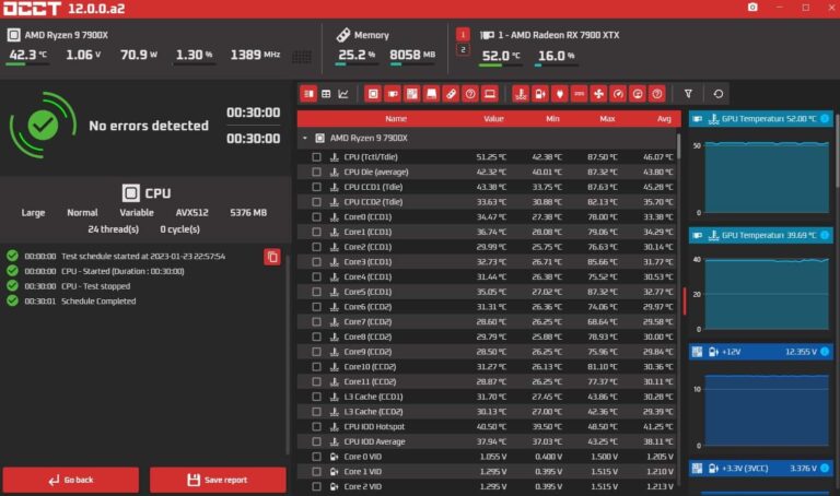 Ryzen 5600X Good SoC & VDDG Voltages?