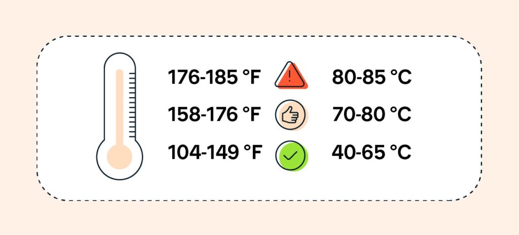 Consequences of High CPU Temperatures