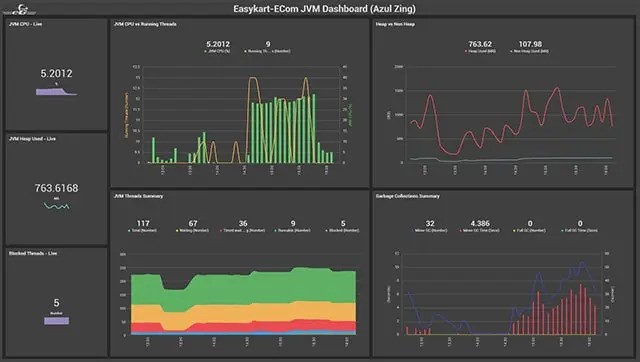 Diagnosing High CPU Privileged Time