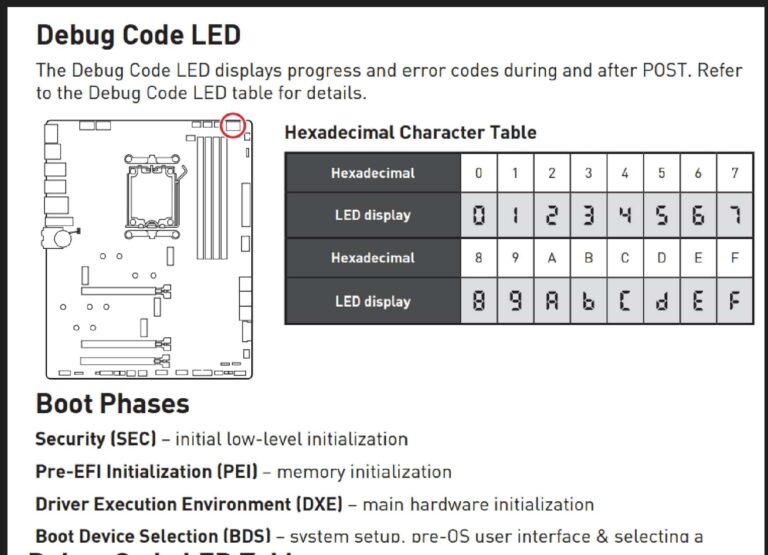 Memory Initialization Error