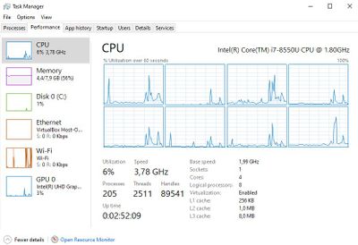 Slow Laptop and Resource Monitor’s CPU Maximum Frequency Is 19%