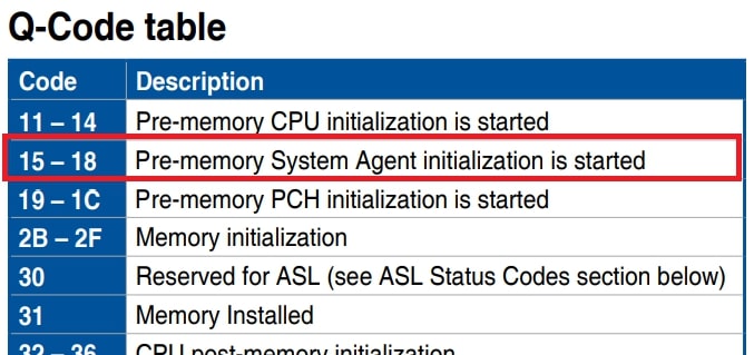 Troubleshooting "Pre Memory CPU Initialization" Errors