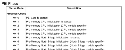 What Is Pre Memory CPU Initialization?