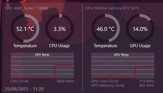 What’s a “Good” CPU Temperature?